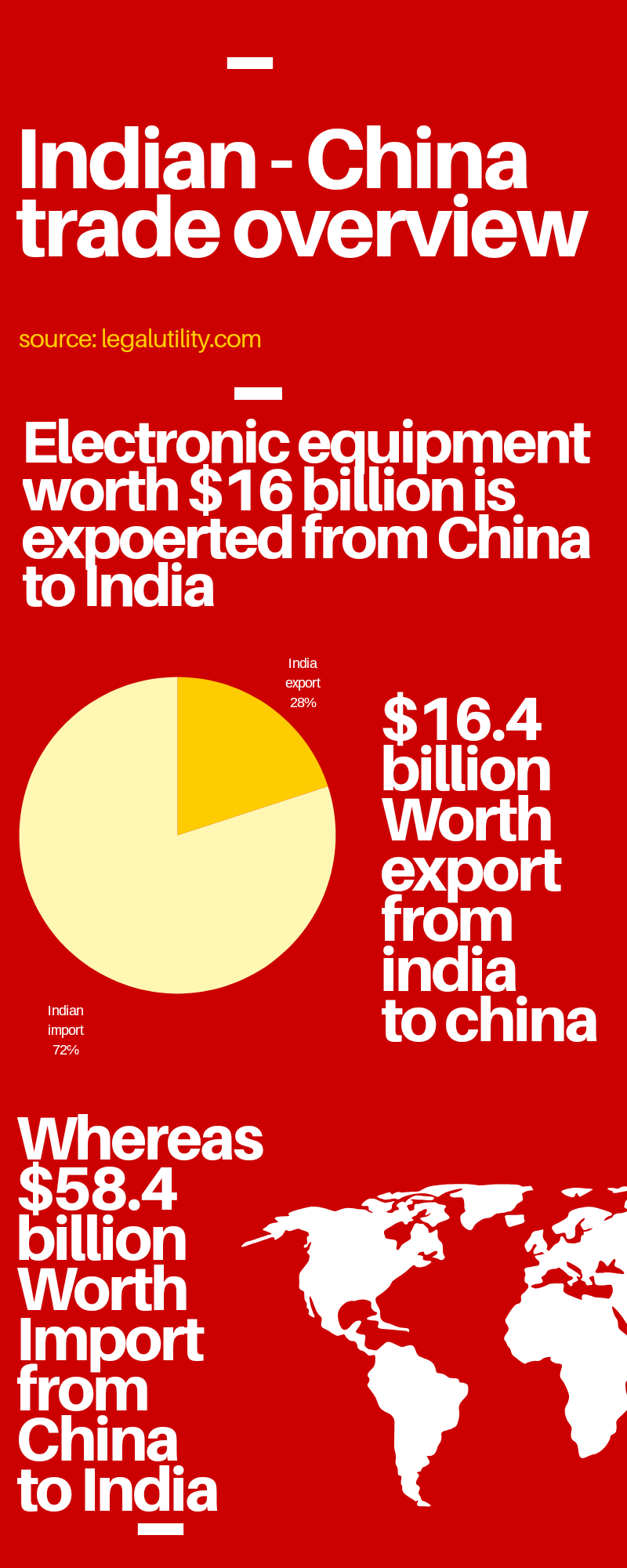 India China trade analysis