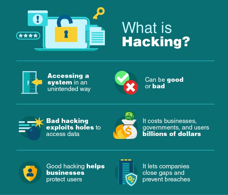 Ethical hacking﻿